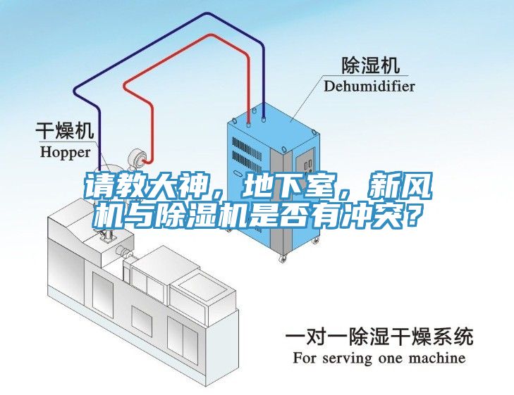 請(qǐng)教大神，地下室，新風(fēng)機(jī)與除濕機(jī)是否有沖突？