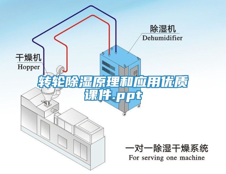 轉輪除濕原理和應用優質課件.ppt