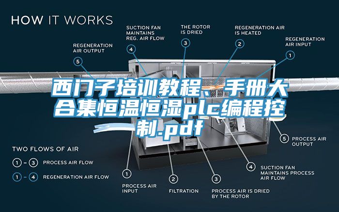 西門子培訓(xùn)教程、手冊(cè)大合集恒溫恒濕plc編程控制.pdf