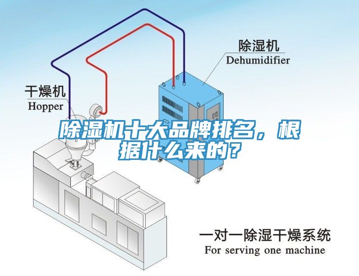 除濕機十大品牌排名，根據什么來的？