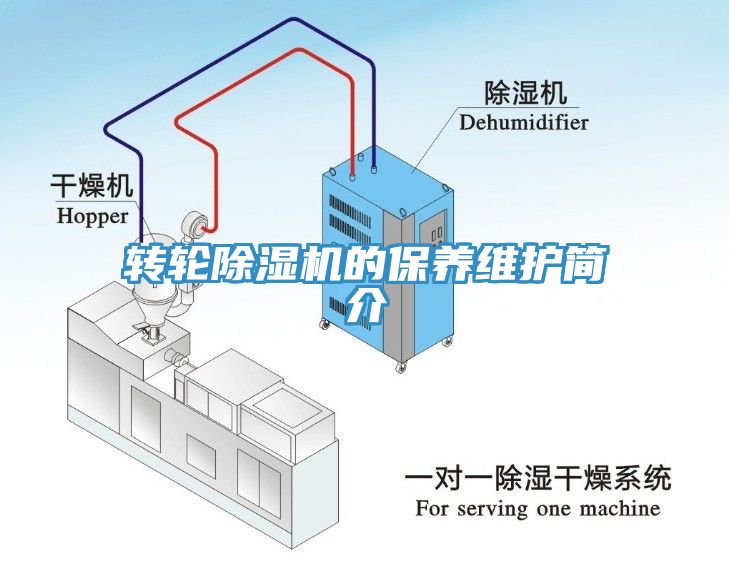 轉輪除濕機的保養維護簡介