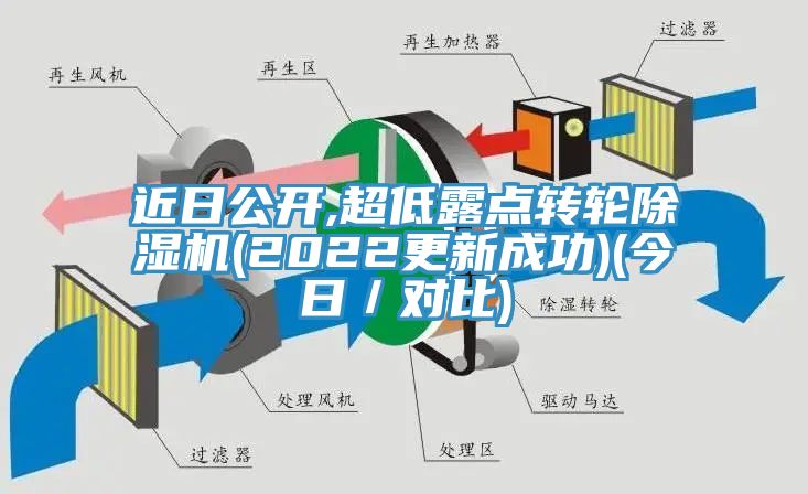 近日公開,超低露點轉輪除濕機(2022更新成功)(今日／對比)