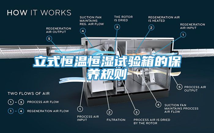 立式恒溫恒濕試驗箱的保養規則